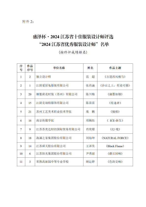 蘇服設協（2024）13  號（關于公布“盛澤杯·2023江蘇省十佳服裝設計師評選”終評結果的通知）(紅頭)(2)-3.jpg
